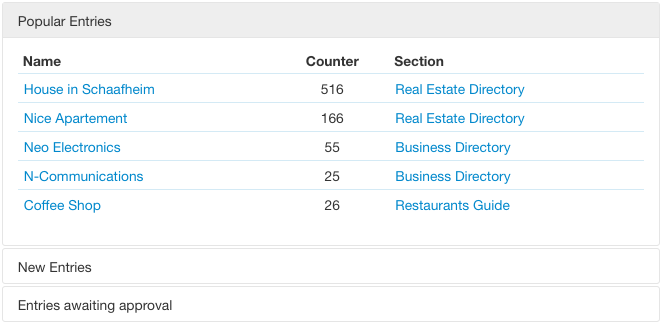 SobiPro Control Panel - Short Entries Statistics screenshot