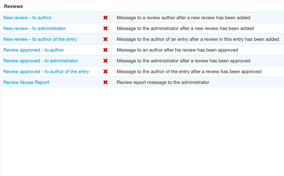 Notifications Application - Messages for the Review & Rating Application