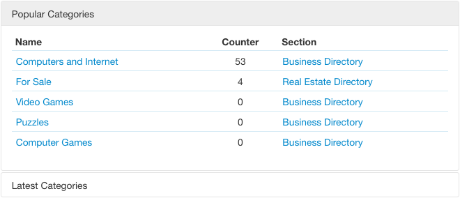 SobiPro Control Panel - Short Categories Statistics screenshot